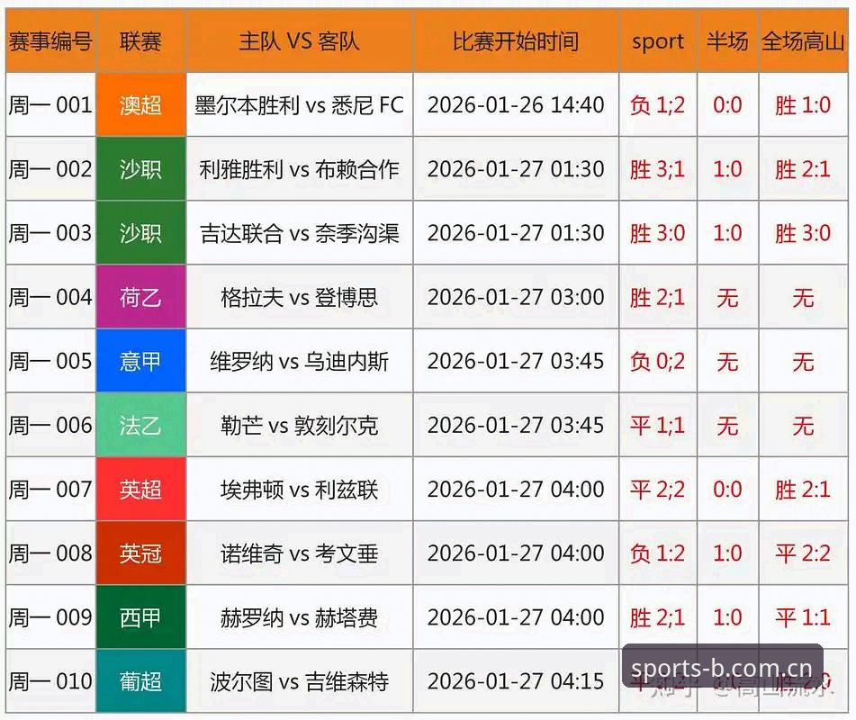 足协重拳出击vs行业自净：第三批禁足名单深度解析与b体育平台观赛指南